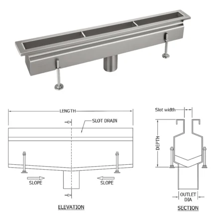 Slot Drains